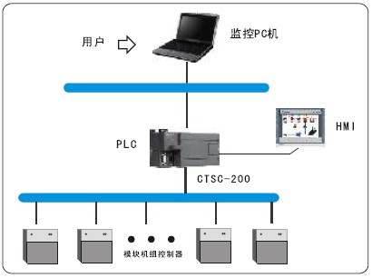 pg电子_首页官网入口