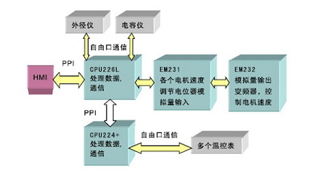 pg电子_首页官网入口